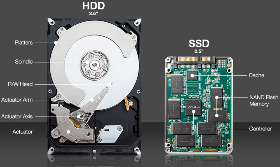 SSD Nedir? HDD'den Farkı